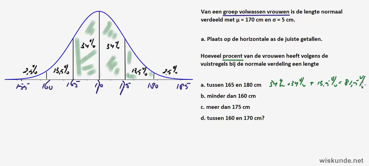 normaleverdeling