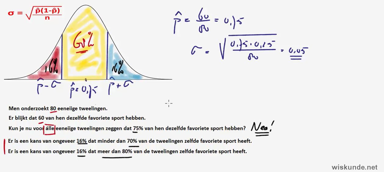 normaleverdeling