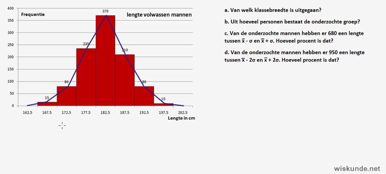 normaleverdeling