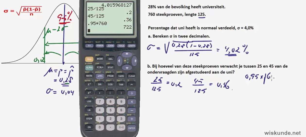 normaleverdeling