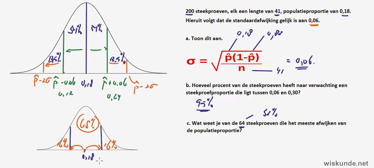 normaleverdeling